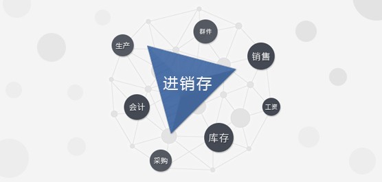 永拓智造家具ERP分析进销存