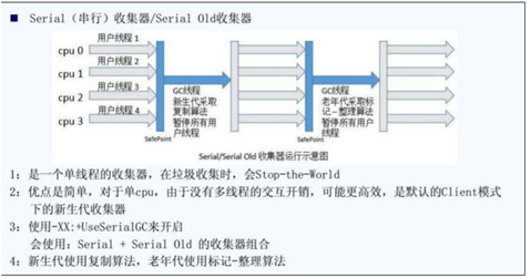 深入浅出的JVM