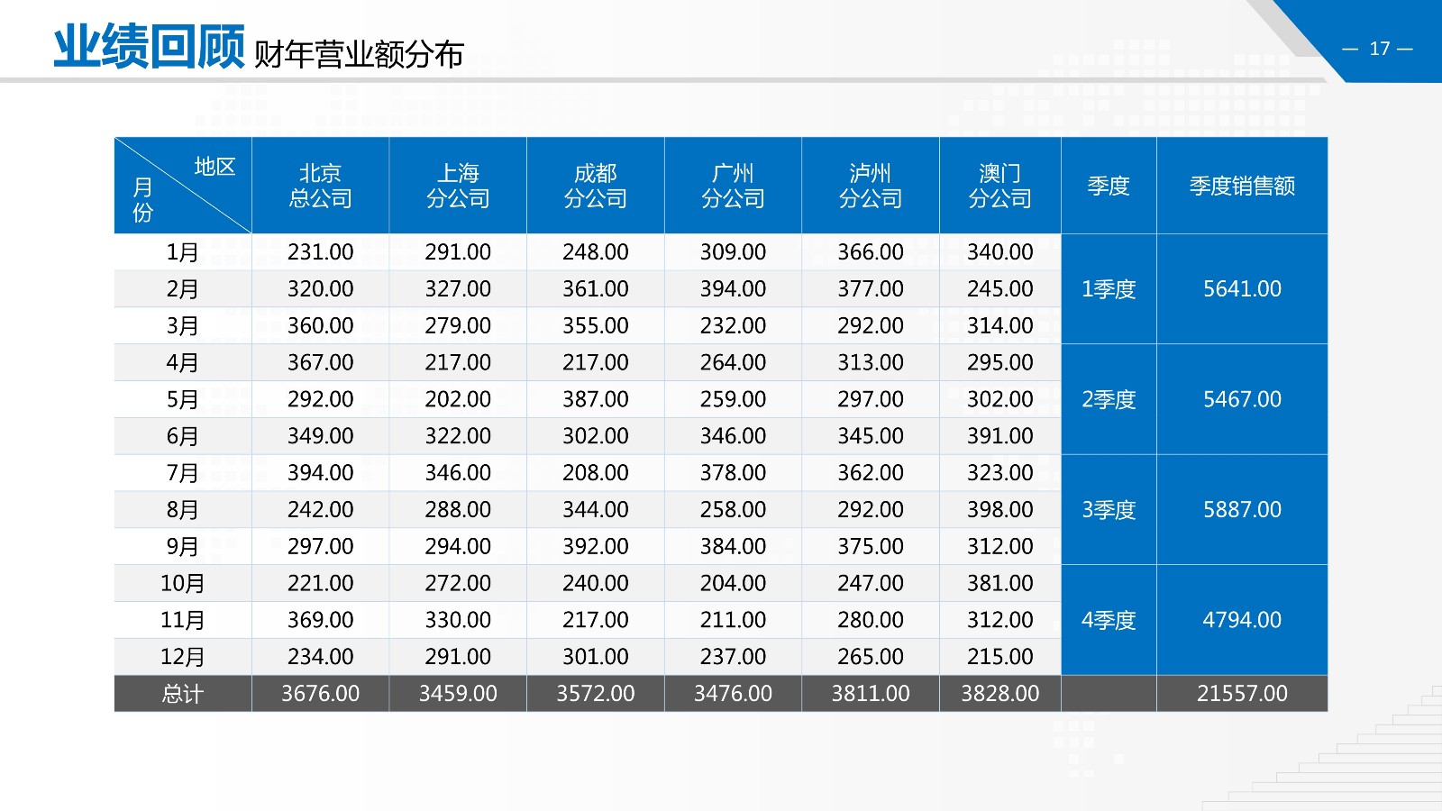 金融财务数据分析报告PPT模板