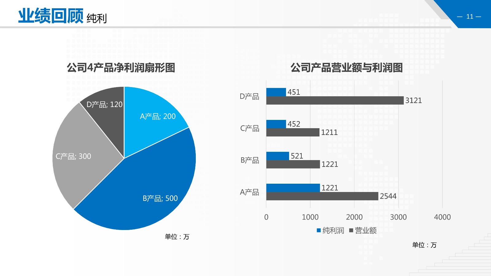 金融财务数据分析报告PPT模板