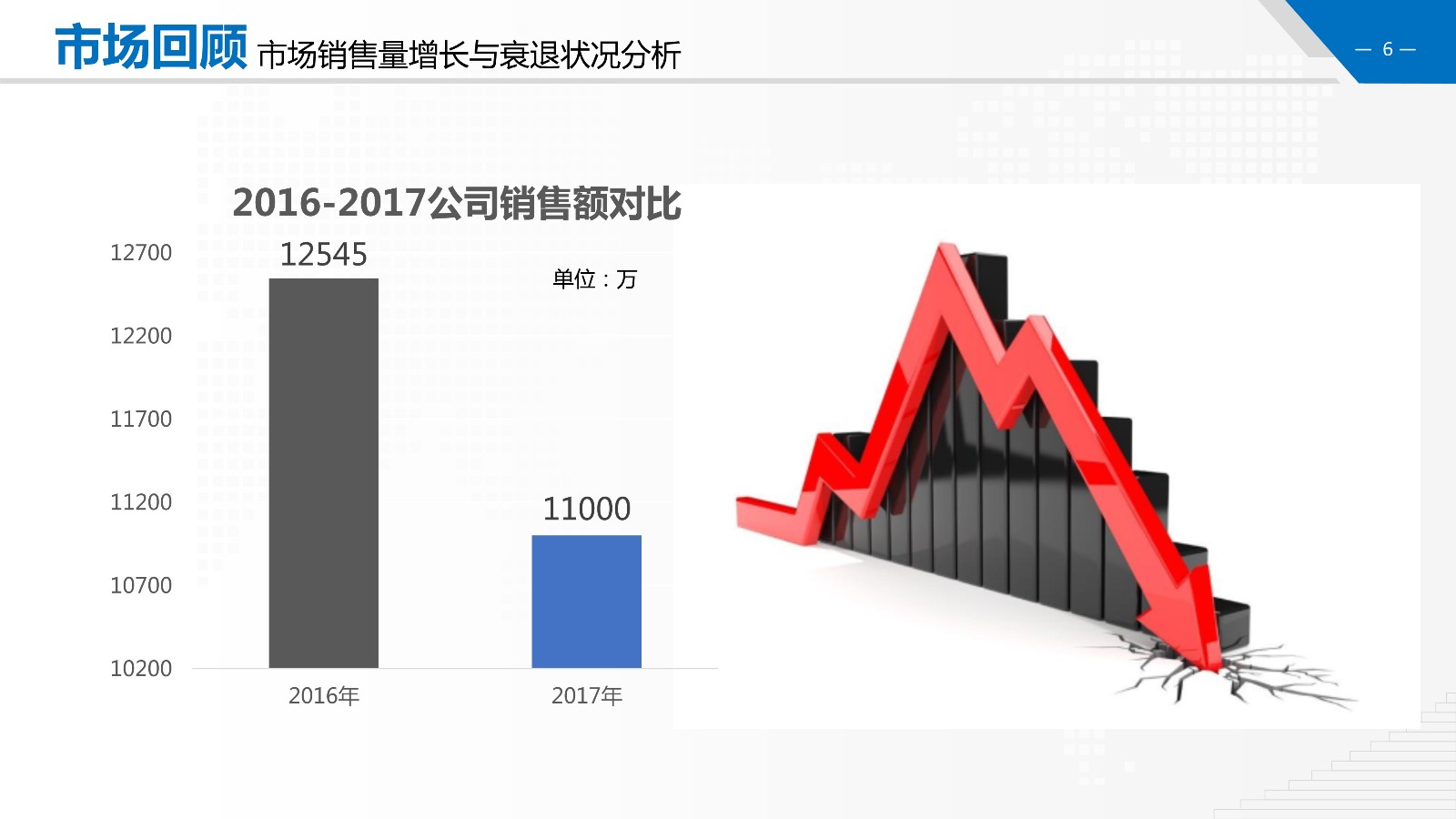 金融财务数据分析报告PPT模板