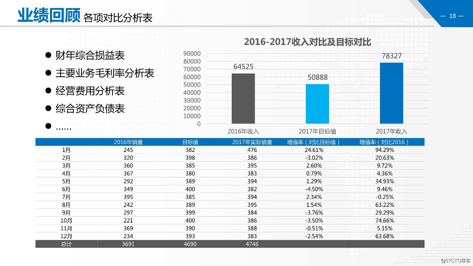 金融财务数据分析报告PPT模板