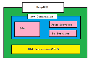 深入浅出的JVM