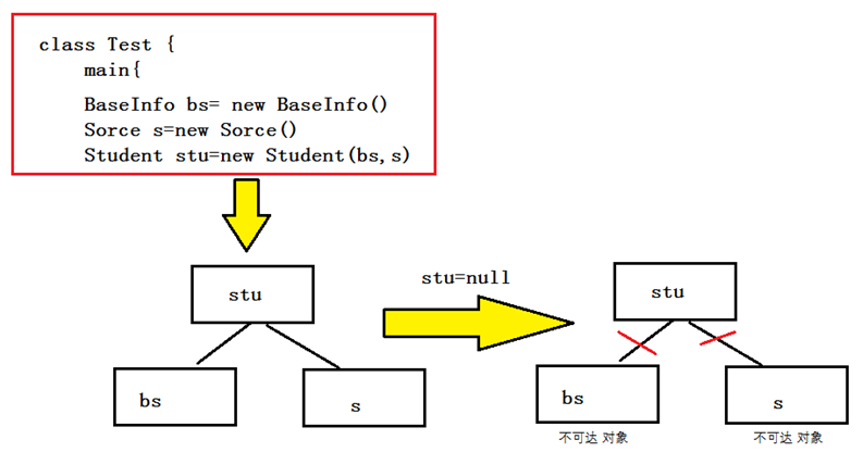 深入浅出的JVM