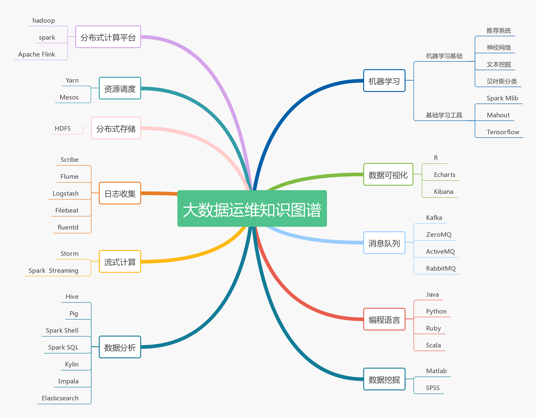 你有一份2019运维技能风向标 请查收