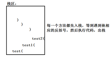 深入浅出的JVM