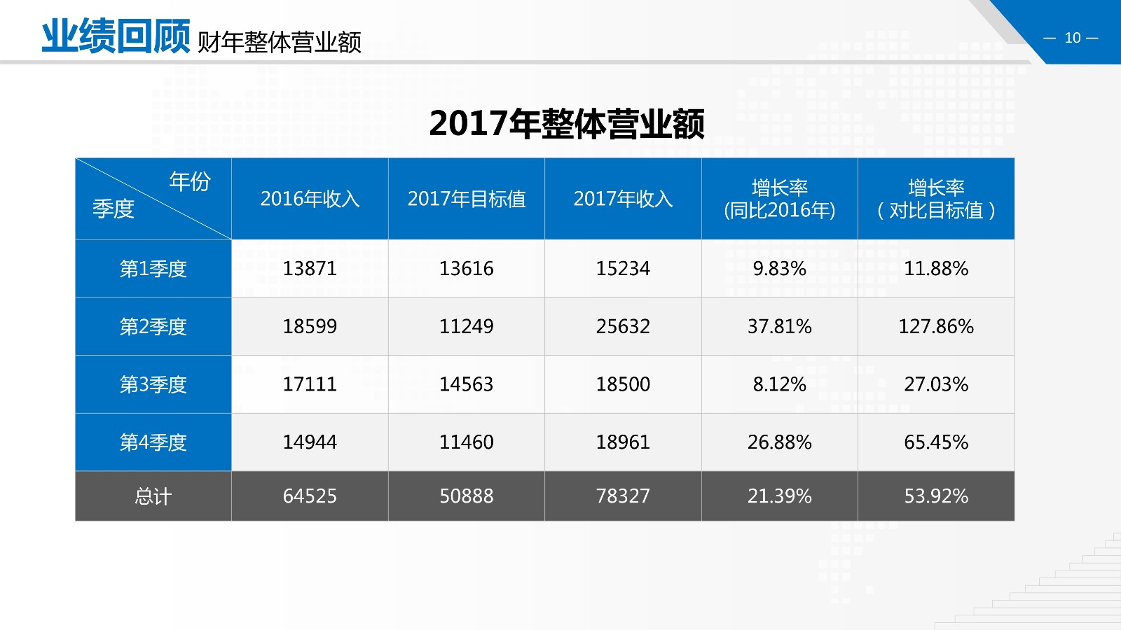 金融财务数据分析报告PPT模板