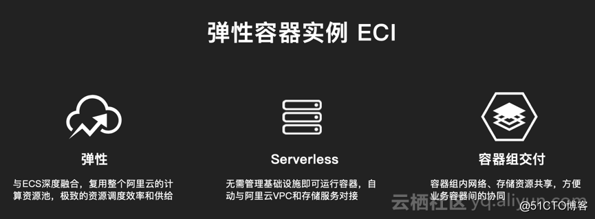 阿裏雲宣布 Serverless 容器服務 彈性容器實例 ECI 正式商業化