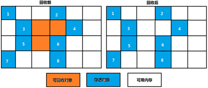 深入浅出的JVM