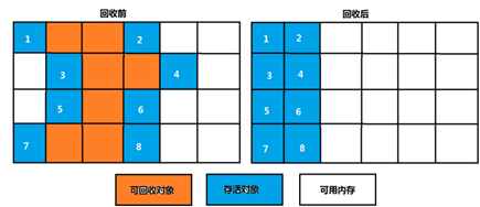 深入浅出的JVM