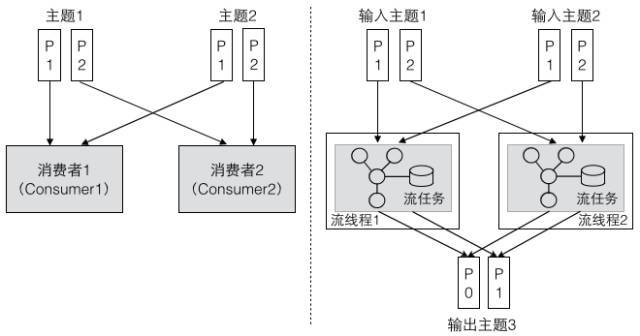 Kafka的三种客户端线程模型和一个小惊喜