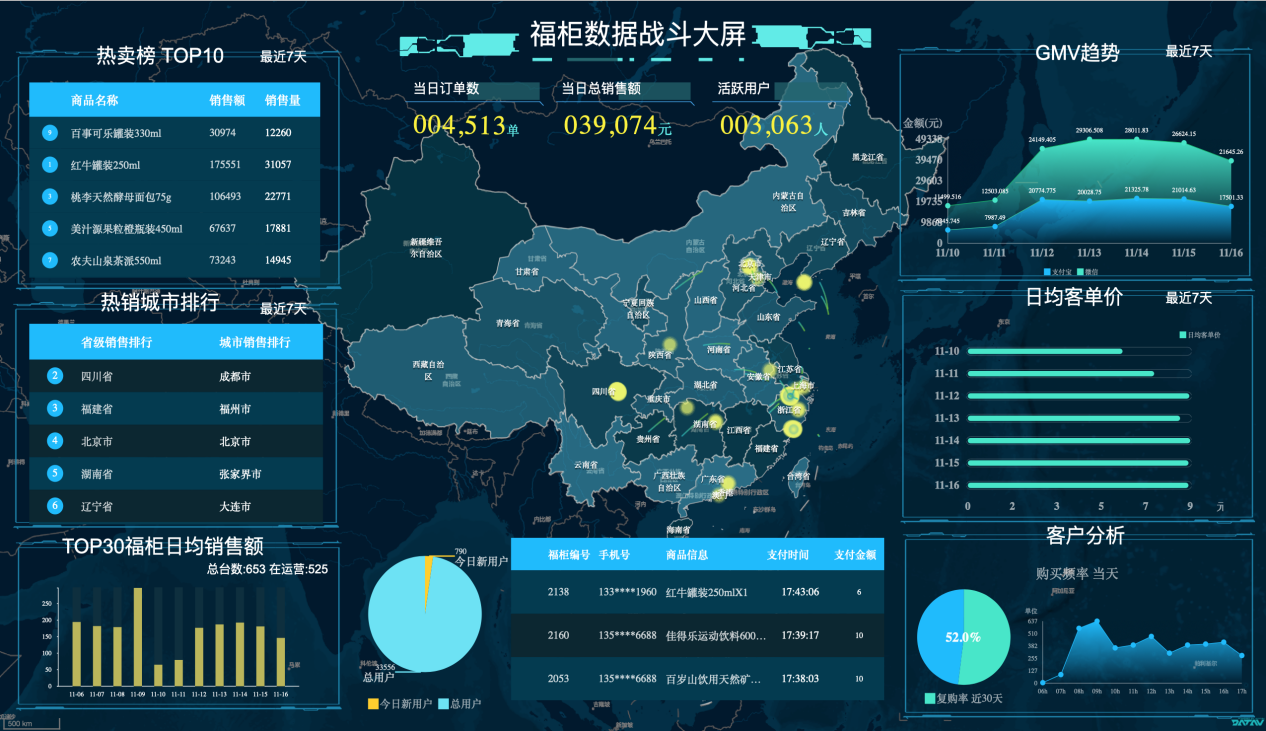 福柜智能货柜成新零售爆点 无人货柜为创业者提供无人零售难题