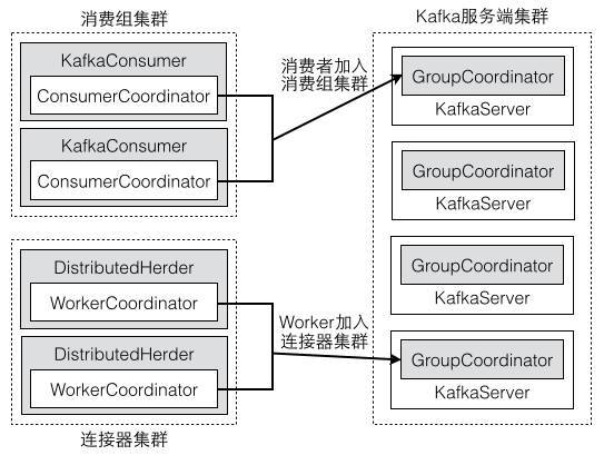 Kafka的三种客户端线程模型和一个小惊喜