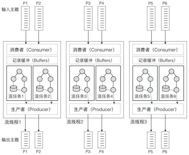 Kafka的三种客户端线程模型和一个小惊喜