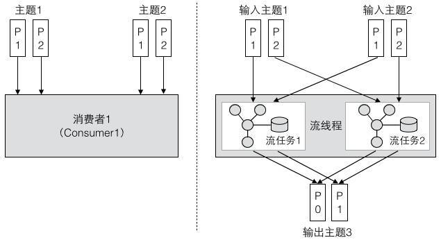 Kafka的三种客户端线程模型和一个小惊喜