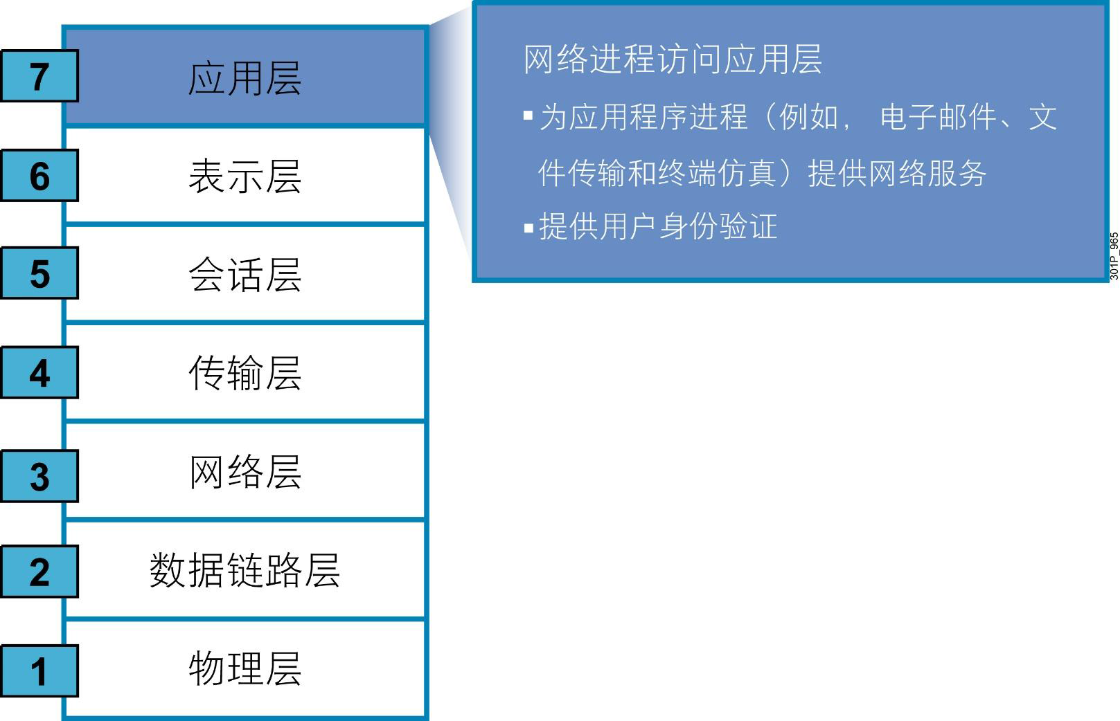 网络基础