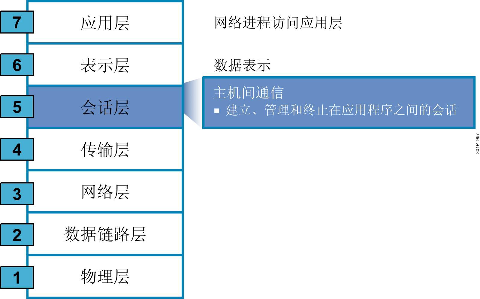 网络基础