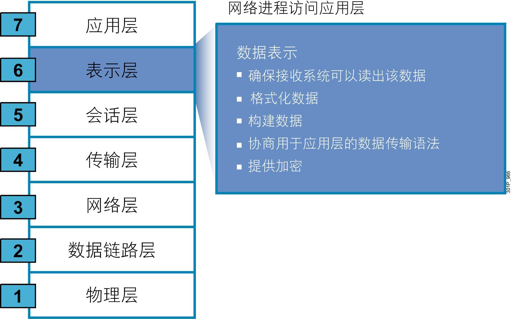 网络基础