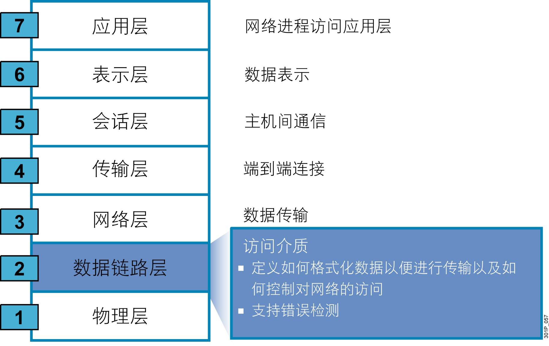 网络基础