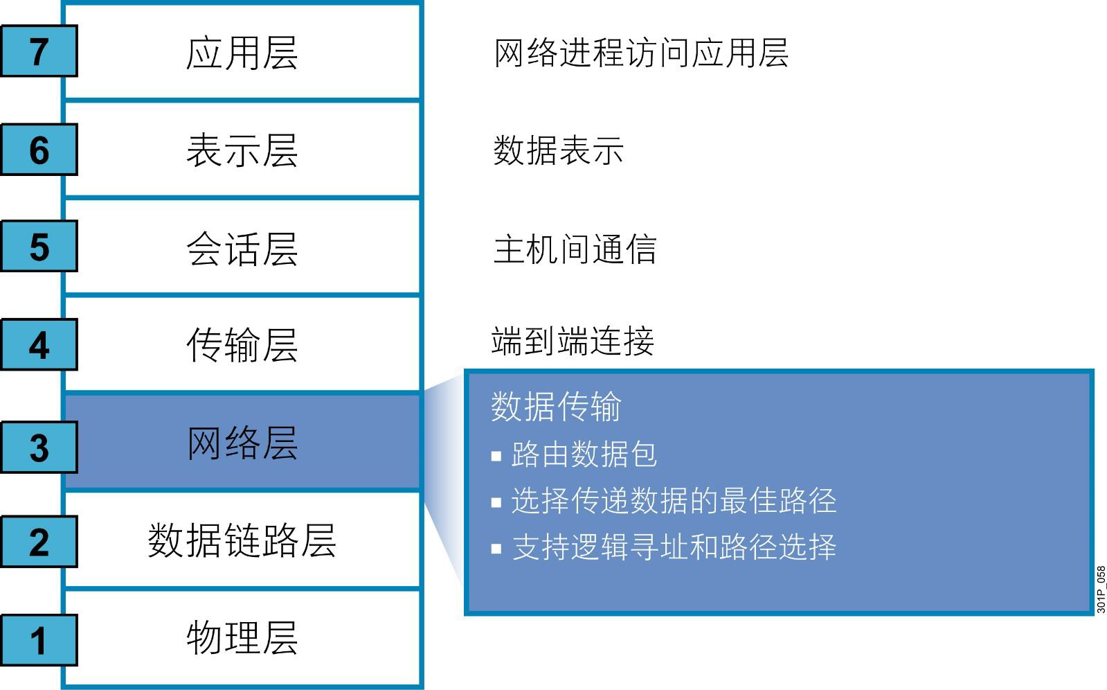 网络基础