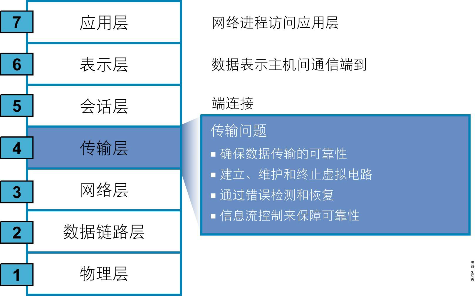 网络基础