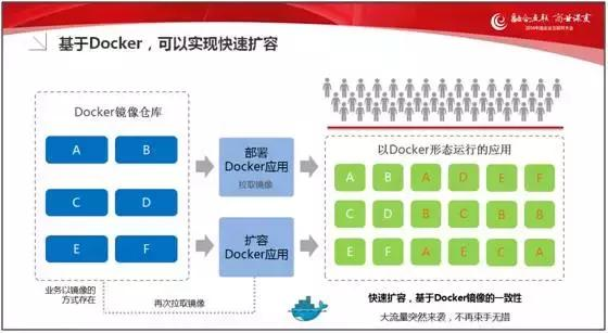 企业互联网应用高性能解决之道