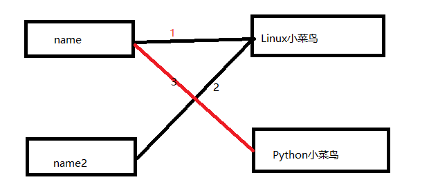 Python基础-变量