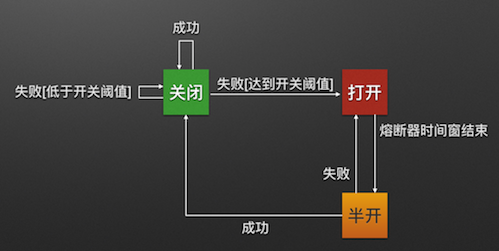 Java springcloud B2B2C o2o多用户商城 spri(四)：熔断器Hystrix