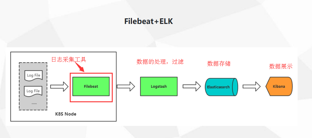 Kubernetes平台中日志收集