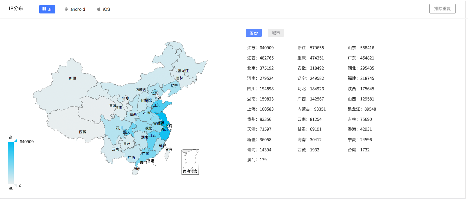 精准统计到每个二维码带来的App安装激活量