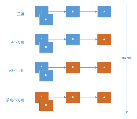 Java springcloud B2B2C o2o多用户商城 spri(四)：熔断器Hystrix