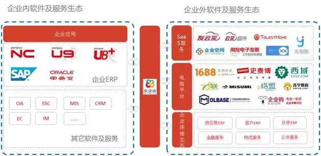 数字澳洋背后的用友云混合云架构支撑