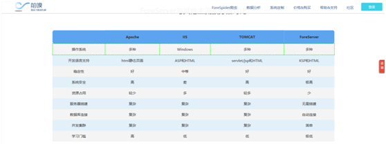 前嗅ForeSpider教程：采集表格/列表页中的数据（不翻页）