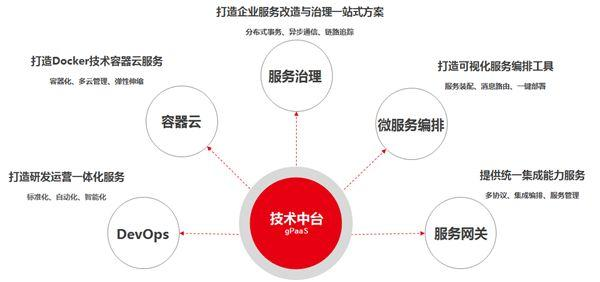 数字澳洋背后的用友云混合云架构支撑