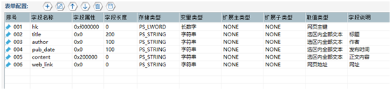 前嗅ForeSpider教程：通过链接列表采集正文数据（不翻页）