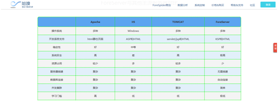 前嗅ForeSpider教程：采集表格/列表页中的数据（不翻页）