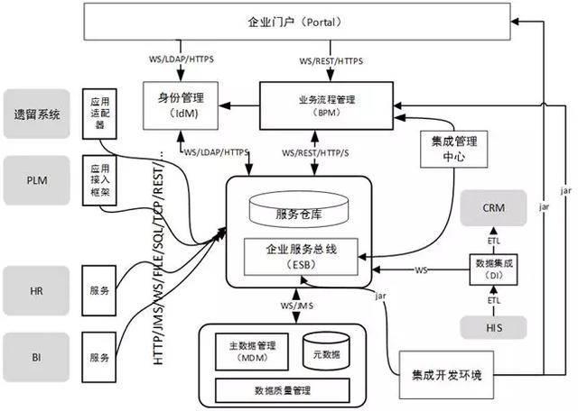 数字澳洋背后的用友云混合云架构支撑