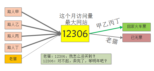 终于搞定了回家车票