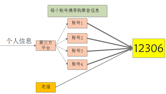 终于搞定了回家车票