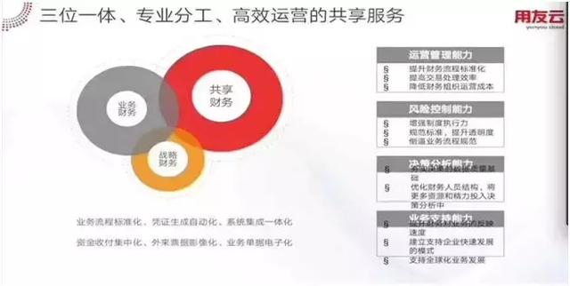 数字澳洋背后的用友云混合云架构支撑