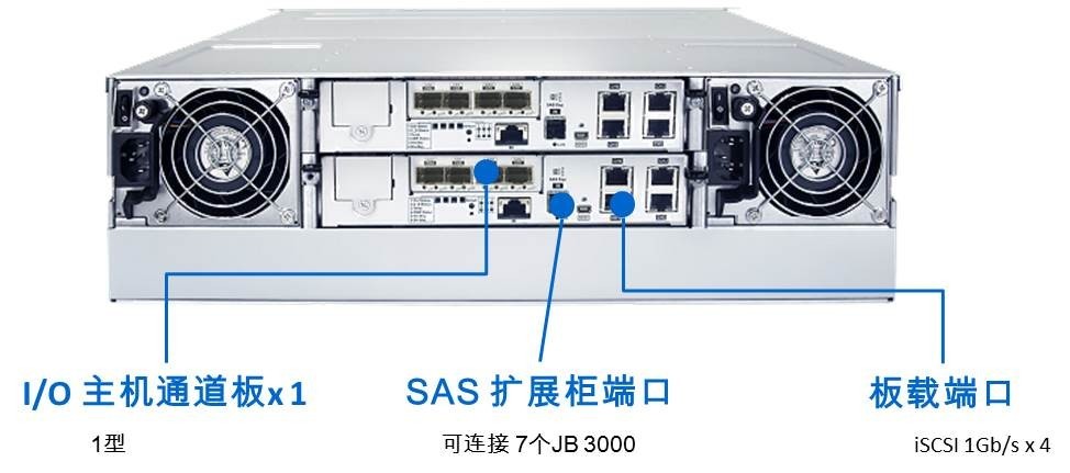 开年第一响--Infortrend普安科技与国亿国际联手 王牌产品GS 1000准备大显于市