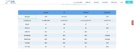 前嗅ForeSpider教程：采集表格/列表页中的数据（不翻页）