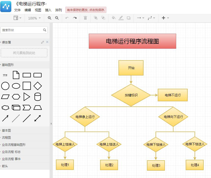 流程图绘制的方法和技巧