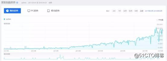 7个你现在应该学习python的理由