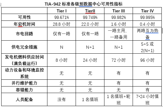 选择海外数据中心是否等级越高越好