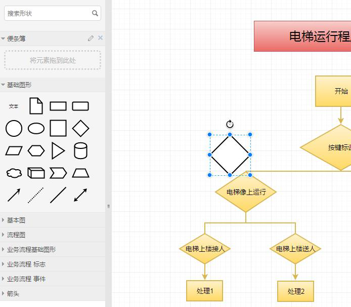 流程图绘制的方法和技巧