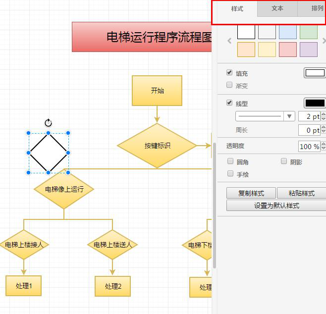 流程图绘制的方法和技巧