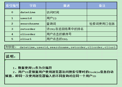 新闻网站大数据项目