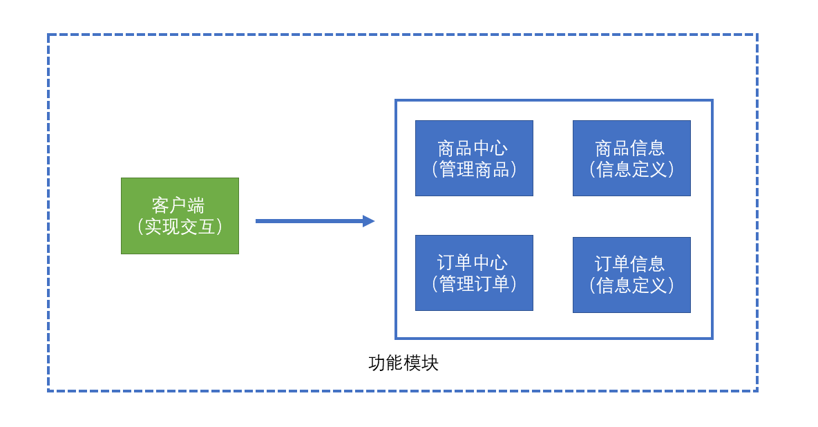 基于字符界面的收银台操作系统实现思路