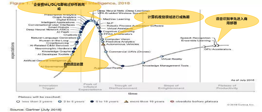 解读AI行业发展趋势